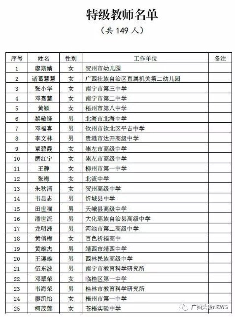 广西贺州的教育之路：一份选择指南
