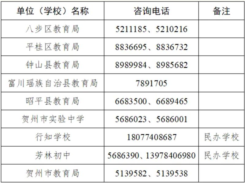 如何为贺州学子规划学业未来?