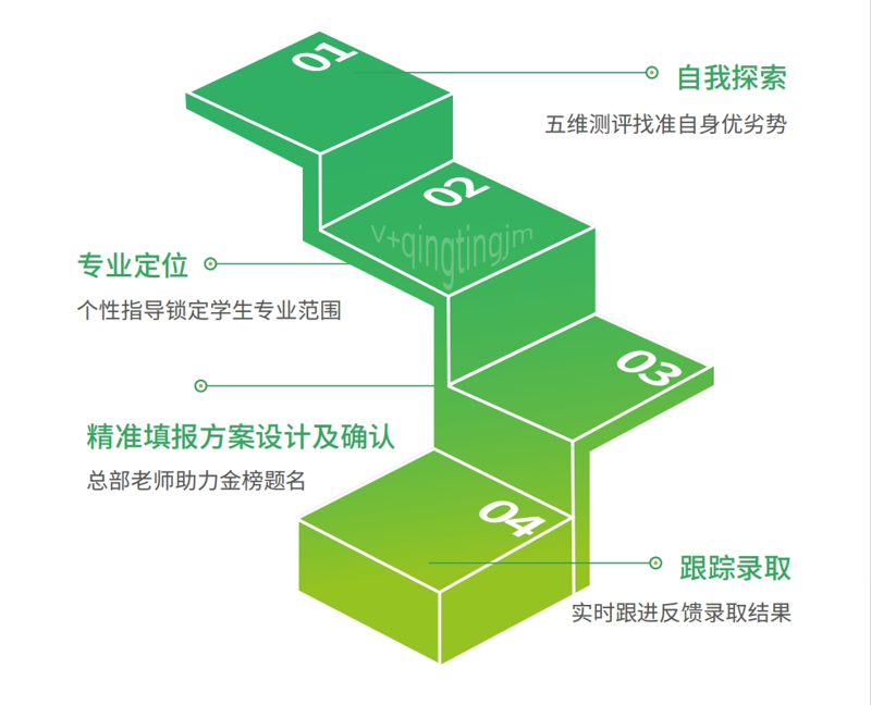 贺州教育培训行业现状与未来展望