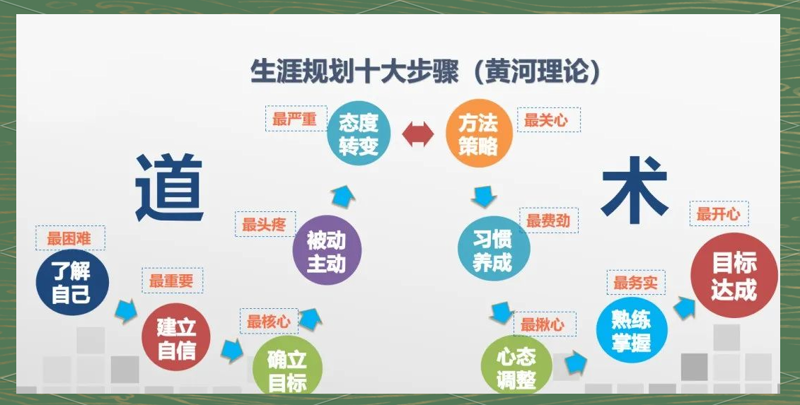 如何为贺州学子规划学业未来?